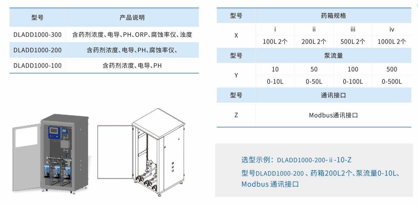 荧光示踪加药装置