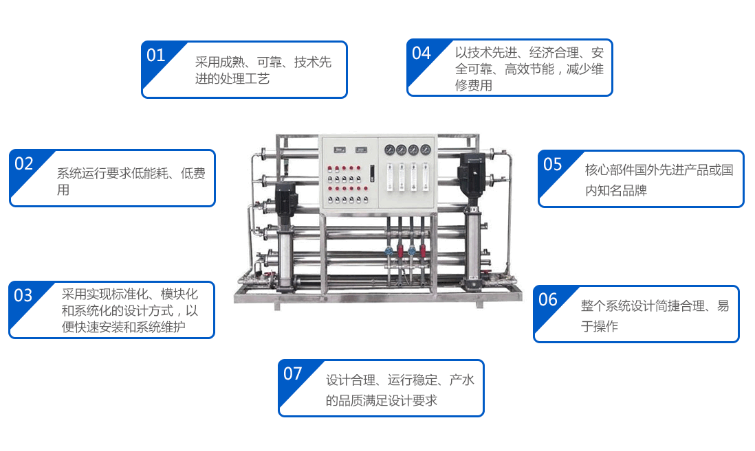 反渗透纯水处理设备特点