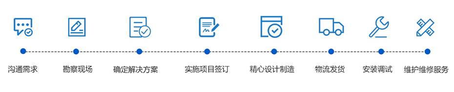 反渗透纯水处理设备方案设计